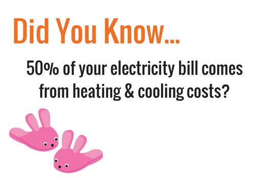 heating and cooling costs